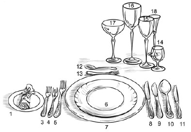 Правила сервировки стола по этикету: раскладка посуды